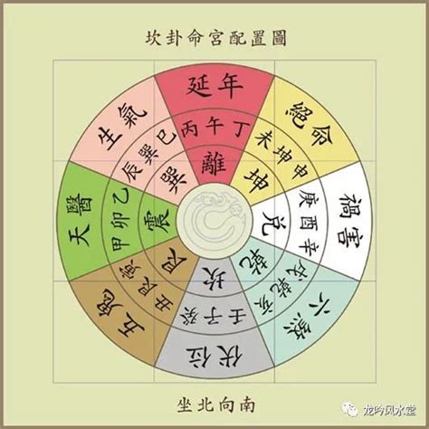 个人吉方|八宅风水吉凶方位图详解，如何找八宅风水的吉凶位？